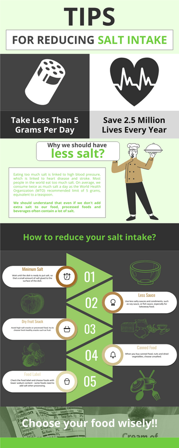 Infographics template: Tips For Reducing Salt Intake Infographic (Created by Visual Paradigm's online Infographics maker)