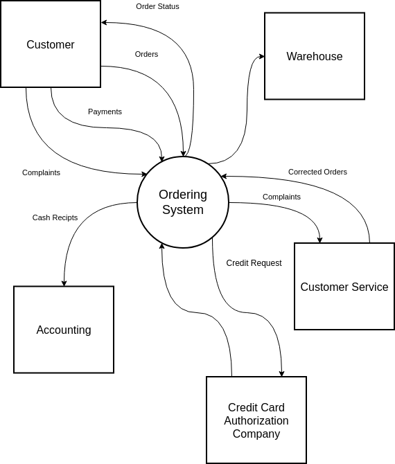 System Context Diagram Sample
