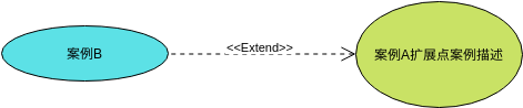 扩展用例示例 (用例图 Example)