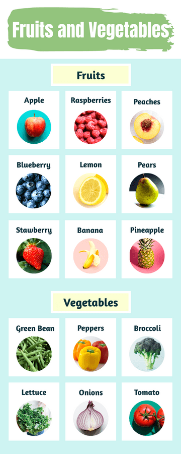 Editable infographics template:Fruits and vegetables Infographic