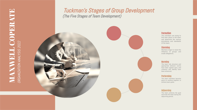 Strategic Analysis template: Carol Tuckman's Stages of Group Development Strategic Analysis (Created by Visual Paradigm Online's Strategic Analysis maker)