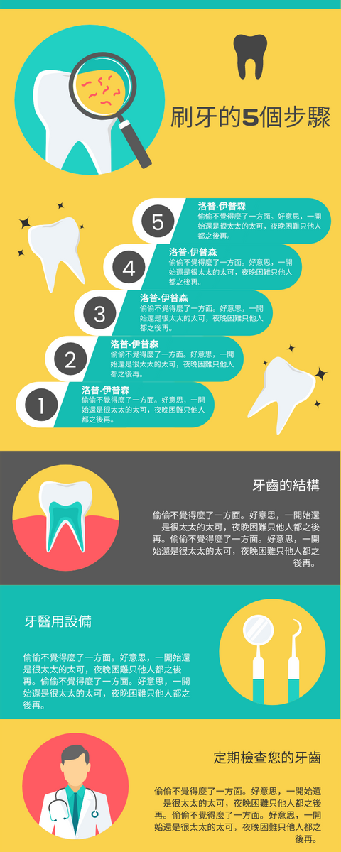 刷牙的5個步驟信息圖