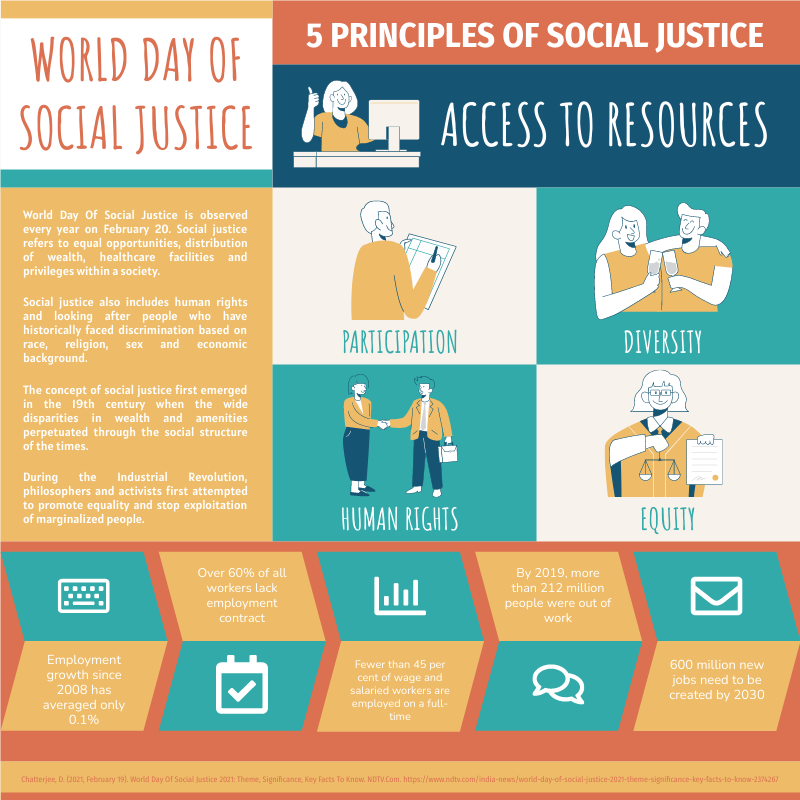 Infographic template: World Day Of Social Justice Infographic (Created by Visual Paradigm Online's Infographic maker)