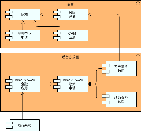 应用合作 (ArchiMate 图表 Example)