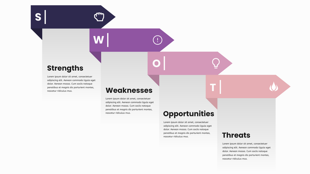 SWOT Analysis template: SWOT Analysis Chart Template (Created by Visual Paradigm Online's SWOT Analysis maker)