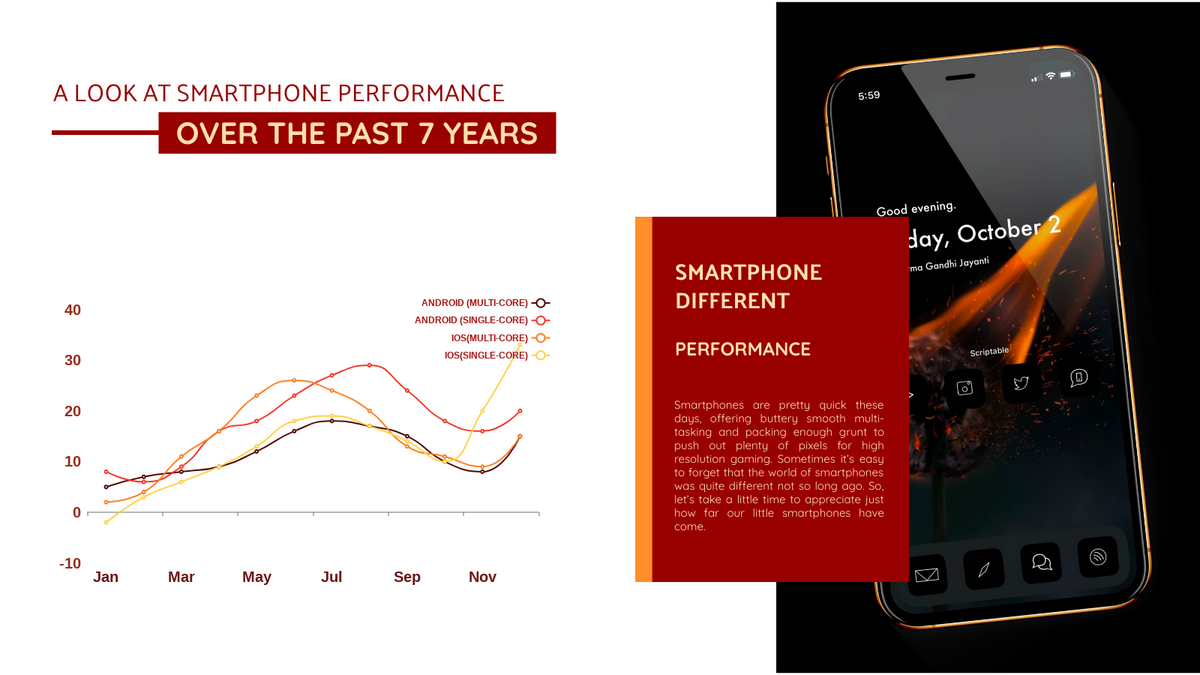 Curved Line Chart template: Smartphone Performance Curved Line Chart (Created by Visual Paradigm Online's Curved Line Chart maker)