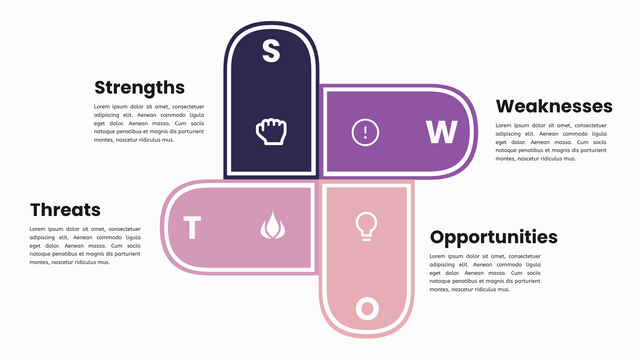 SWOT Analysis template: SWOT Matrix Infographics (Created by Visual Paradigm Online's SWOT Analysis maker)