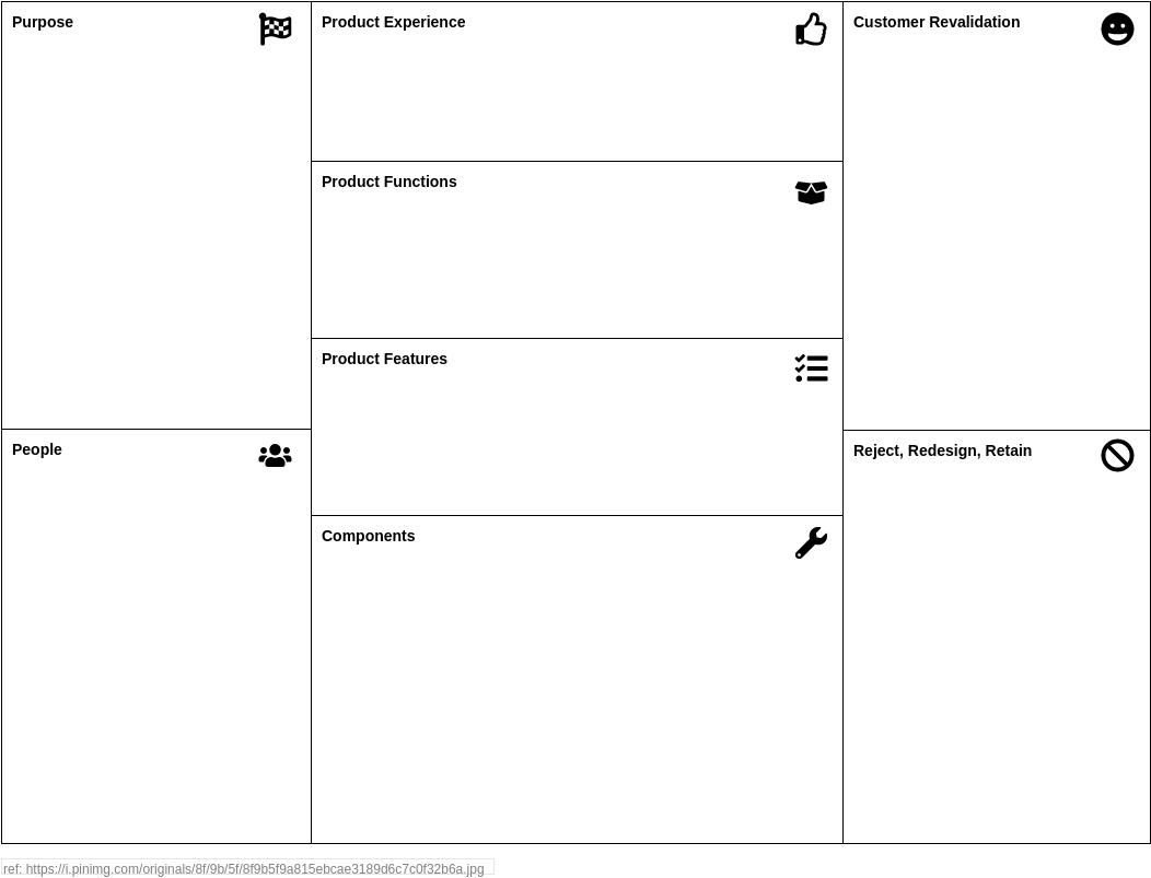 產品計劃分析畫布 template: Product Development Canvas (Created by Diagrams's 產品計劃分析畫布 maker)