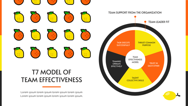 Editable strategicanalysis template:Fruit Illustration T7 Model of Team Effectiveness Strategic Analysis