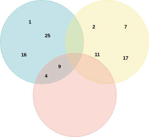 Venn Diagram Number Sets Example (ベン図 Example)