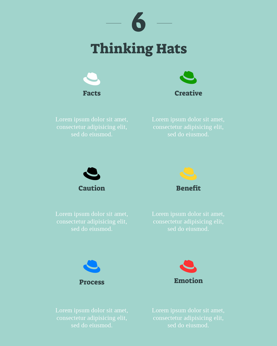 Six Thinking Hat template: Free Six Thinking Hats Guide (Created by InfoART's Six Thinking Hat maker)