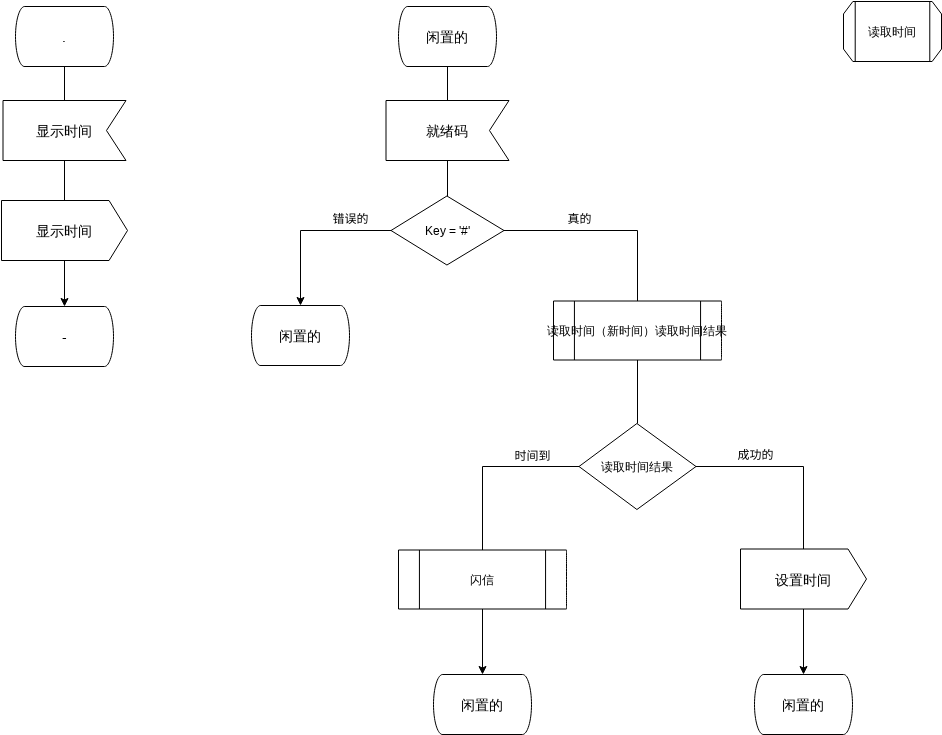 过程类型 系统类型 SDL 图