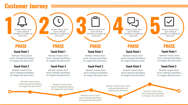 Customer Journey Map template: What is Customer Journey Map and Why is It Important? (Created by InfoART's  marker)