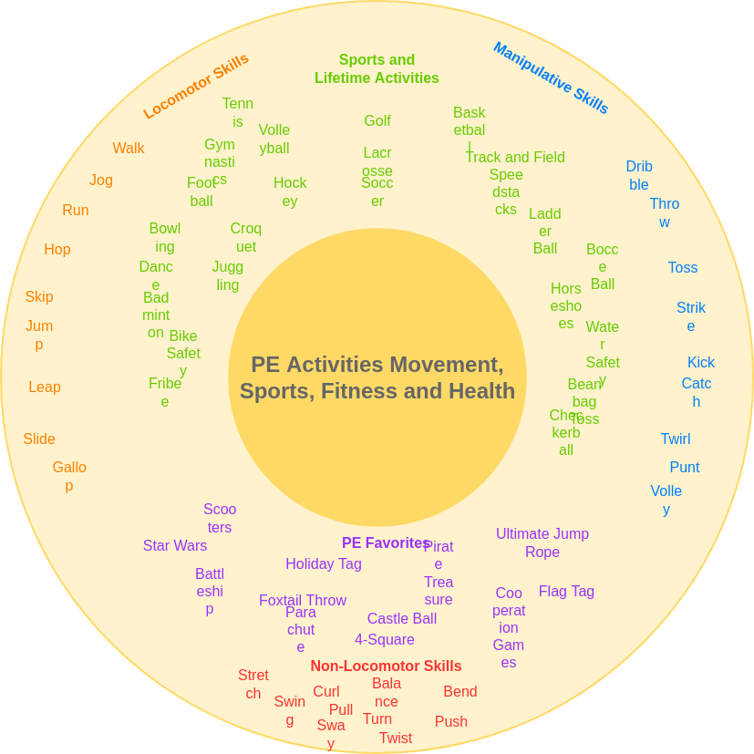 Gym Activities Circle Map