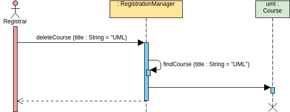 Sequence Diagram Example: Delete Course