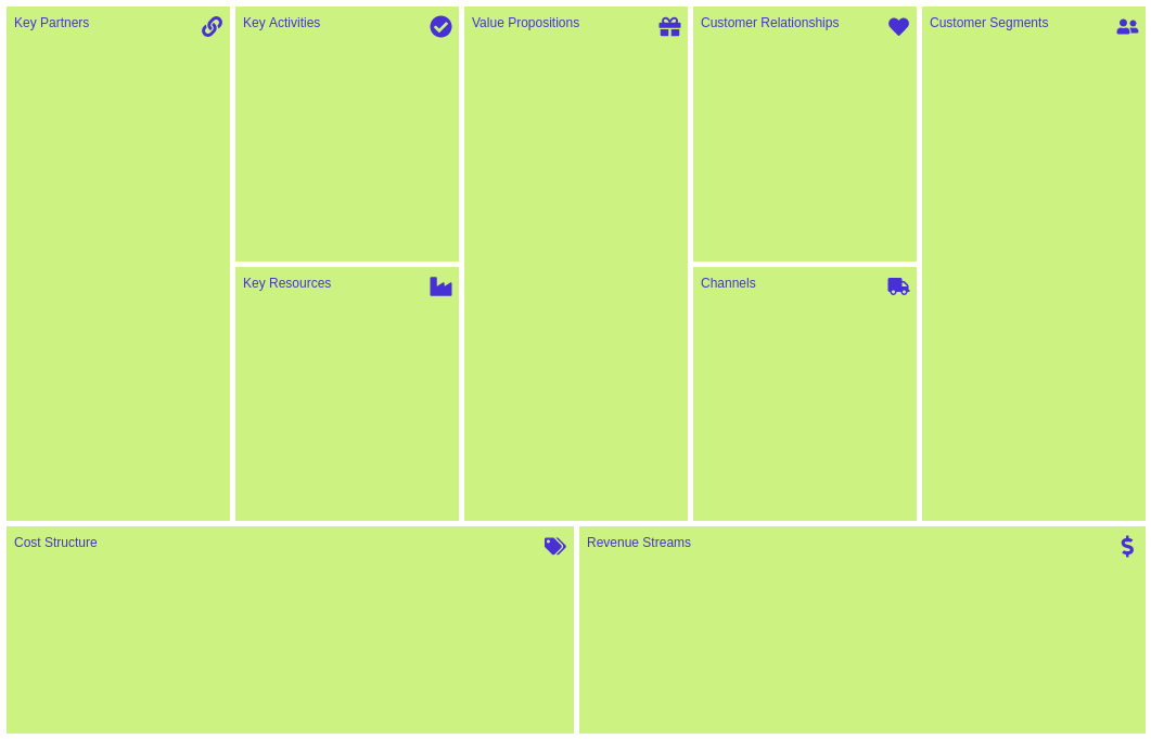 Business Model Canvas template: Wasabi (Created by Visual Paradigm Online's Business Model Canvas maker)