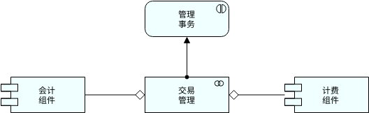 ArchiMate 图表 模板。应用协作 (由 Visual Paradigm Online 的ArchiMate 图表软件制作)