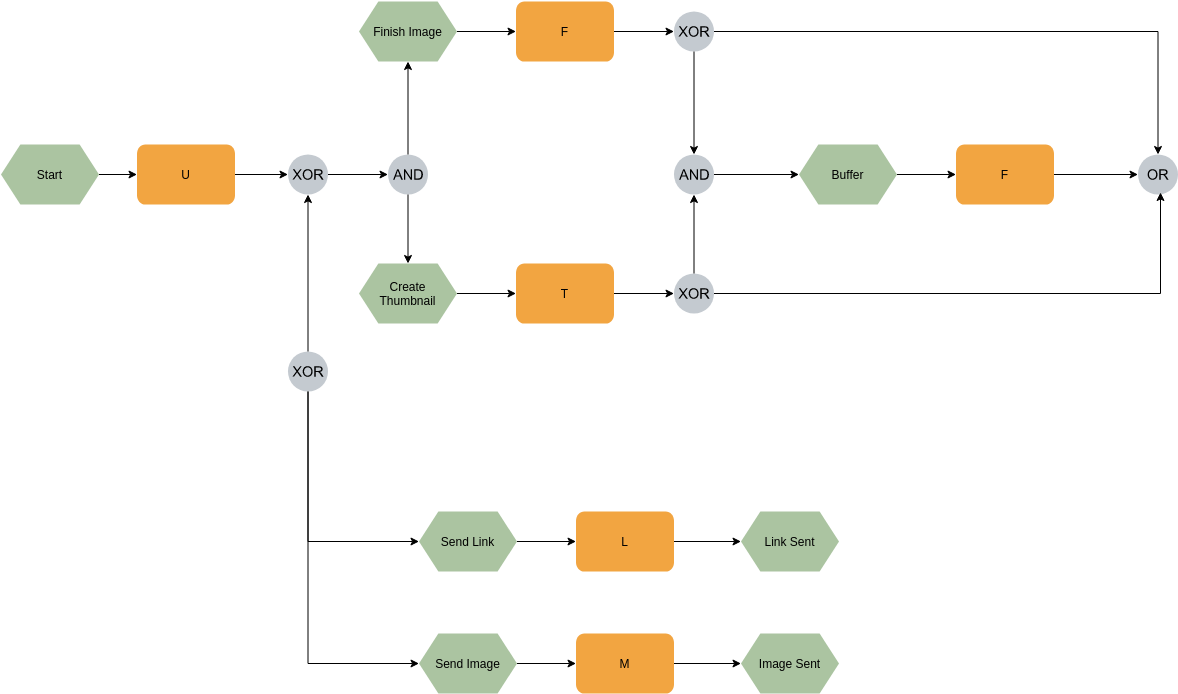 EPC Diagram template: Website Sample EPC (Created by Visual Paradigm Online's EPC Diagram maker)