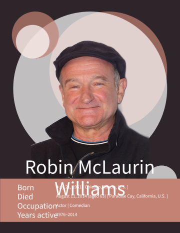 Biography 模板。Robin McLaurin Williams Biography (由 Visual Paradigm Online 的Biography软件制作)
