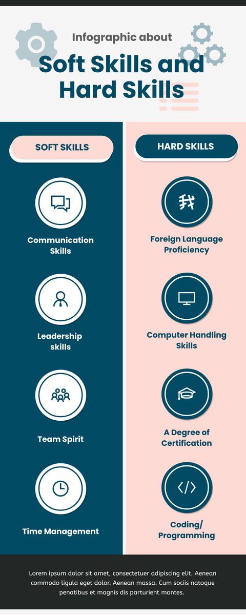 Infographic template: Infographic About Soft Skills And Hard Skills (Created by Visual Paradigm Online's Infographic maker)