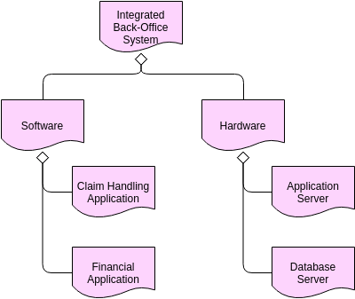 Archimate Diagram template: Deliverable Notation (Created by InfoART's Archimate Diagram marker)
