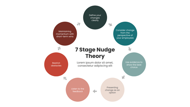 Nudge Theory template: Nudge Theory Of 7 Stage (Created by Visual Paradigm Online's Nudge Theory maker)