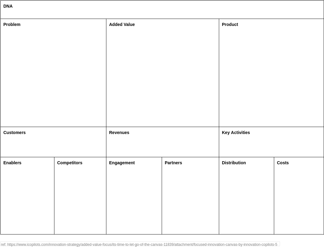 Product Planning Analysis Canvas template: Focused Innovation Canvas (Created by Visual Paradigm Online's Product Planning Analysis Canvas maker)