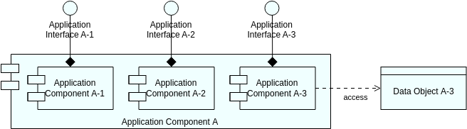 Archimate Diagram template: Application Structure View 2 (Created by Diagrams's Archimate Diagram maker)
