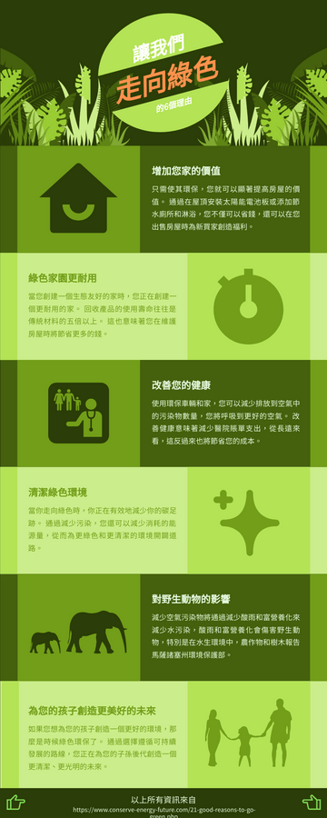 信息圖表 模板。 走向綠色的 6 個理由信息圖表 (由 Visual Paradigm Online 的信息圖表軟件製作)