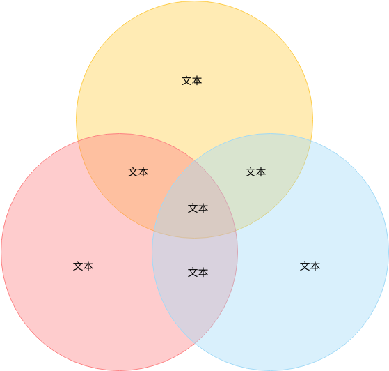 維恩圖 模板。 3個圓形 (由 Visual Paradigm Online 的維恩圖軟件製作)