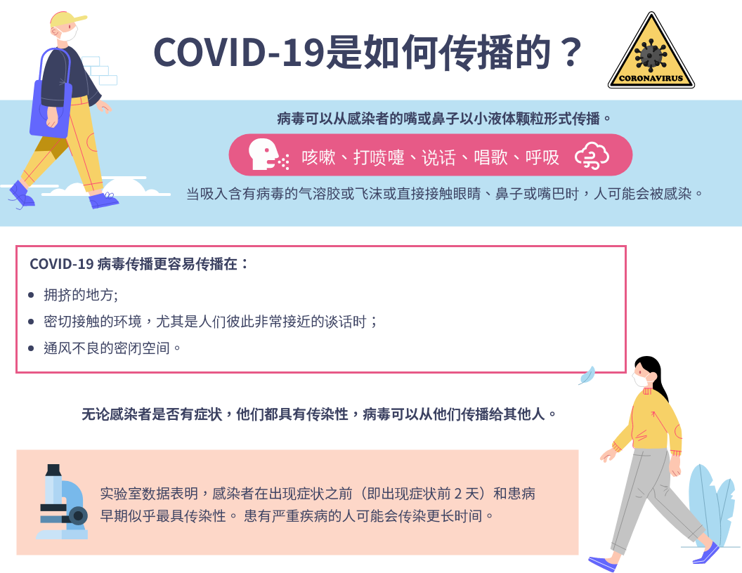 COVID-19 信息图：它是如何传播的？