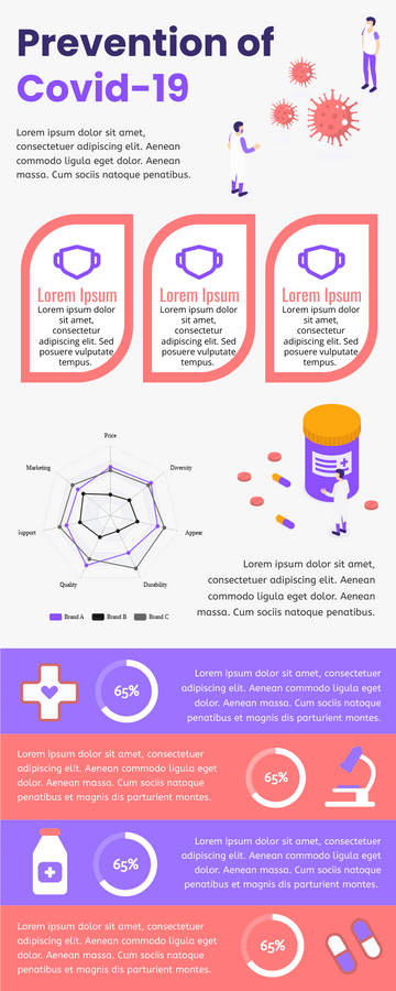Editable infographics template:Prevention Of Covid-19 Infographic