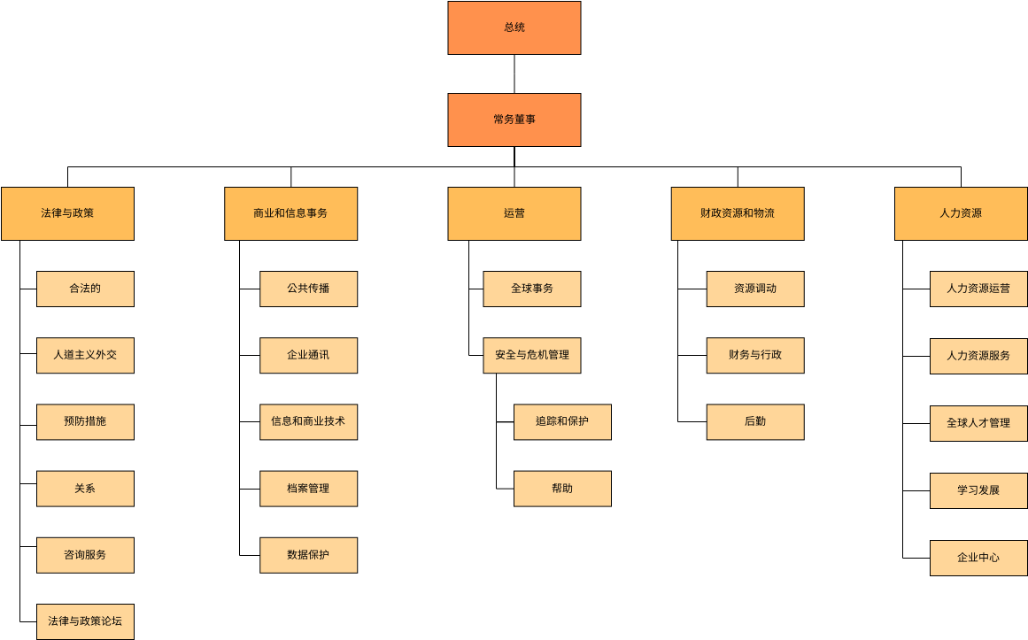 组织结构图 模板。非营利组织结构图 (由 Visual Paradigm Online 的组织结构图软件制作)