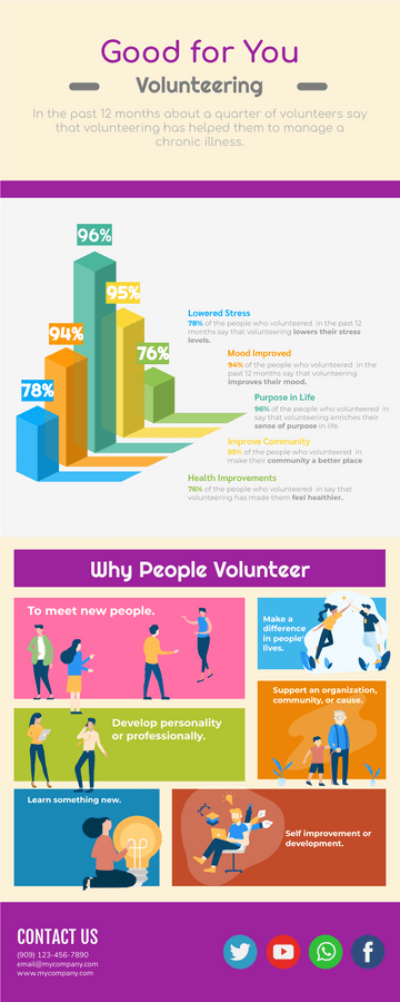 Editable infographics template:Benefits Of Volunteering Infographic