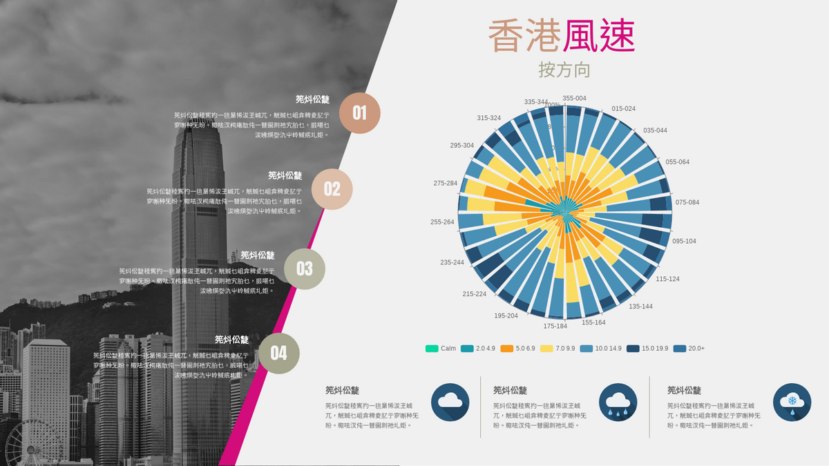 100% Stacked Rose Chart 模板。 香港各方向的風速玫瑰圖 (由 Visual Paradigm Online 的100% Stacked Rose Chart軟件製作)