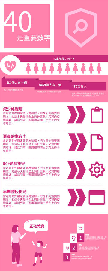 Editable infographics template:粉紅色乳癌信息圖表