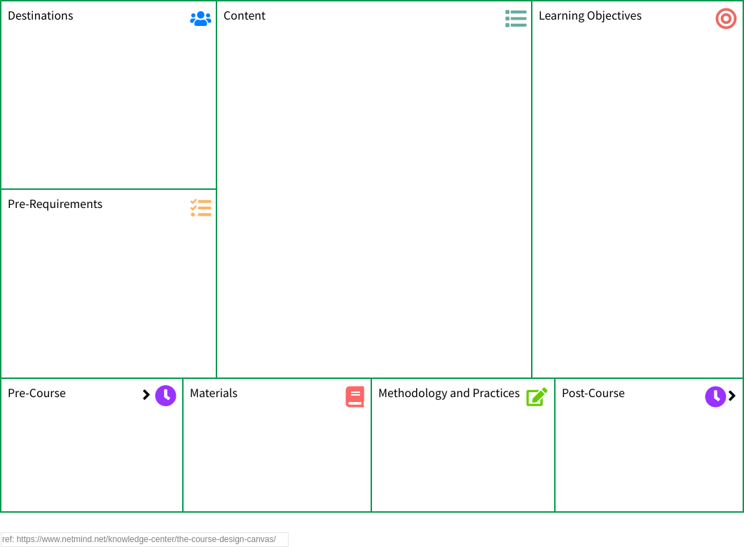 Learning Skills template: Course Design Canvas (Created by Visual Paradigm Online's Learning Skills maker)