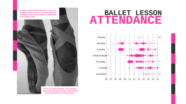 Punch Card template: Ballet Lesson Attendance Punch Card (Created by Visual Paradigm Online's Punch Card maker)