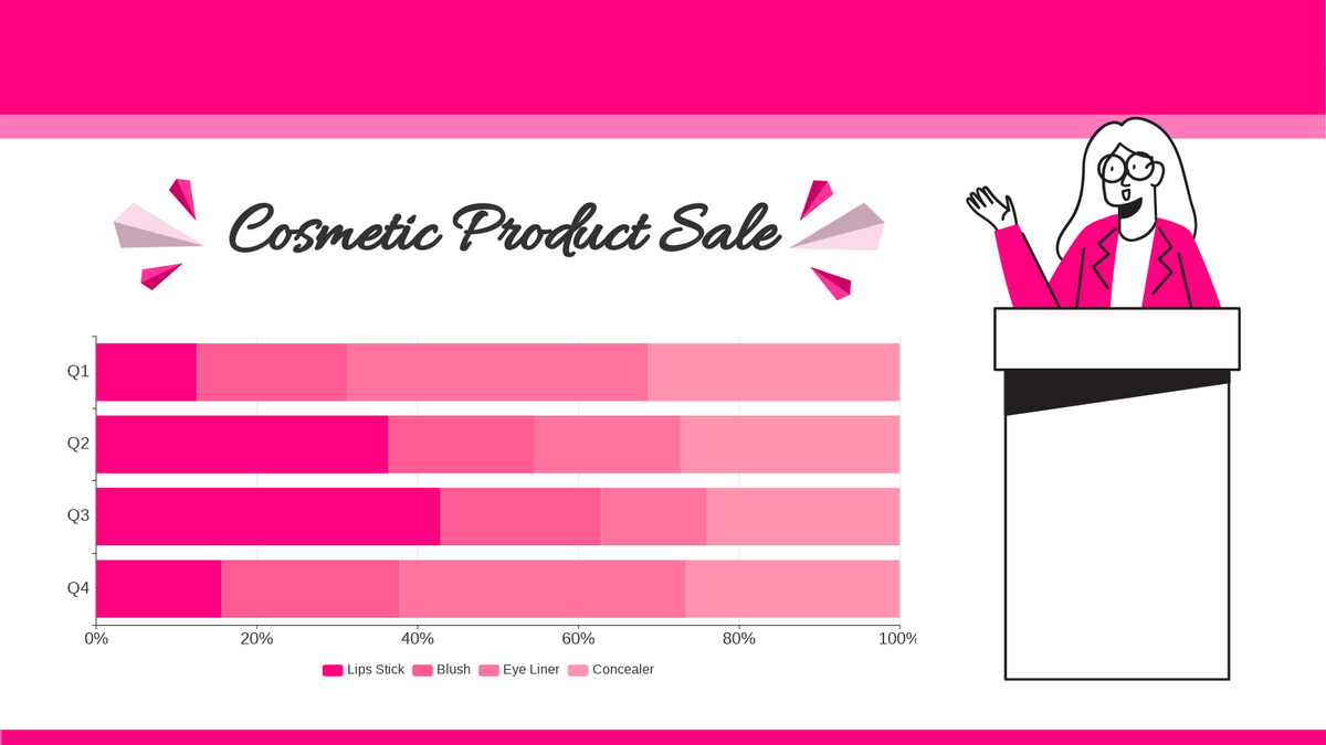 100% Stacked Bar Chart template: Cosmetic Product Sale 100% Stacked Bar Chart (Created by Visual Paradigm Online's 100% Stacked Bar Chart maker)