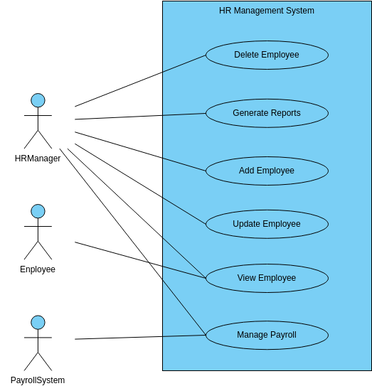 HR Management System (Use Case Diagram Example)
