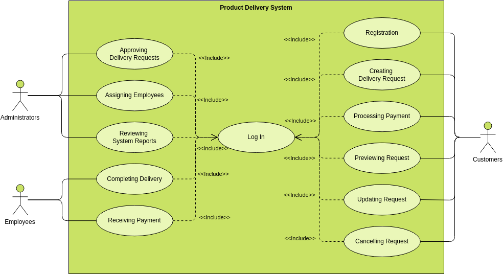 Use Case Diagram: Product Delivery App