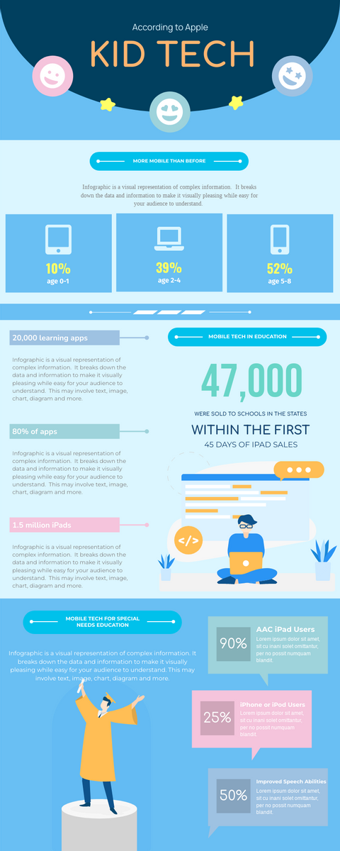 Infographic template: Development And Influence Of Kids Tech Infographic (Created by InfoART's Infographic maker)