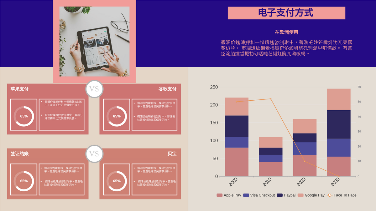 Stacked Column and Line Chart template: 电子支付方式堆叠柱形和折线图 (Created by Chart's Stacked Column and Line Chart maker)