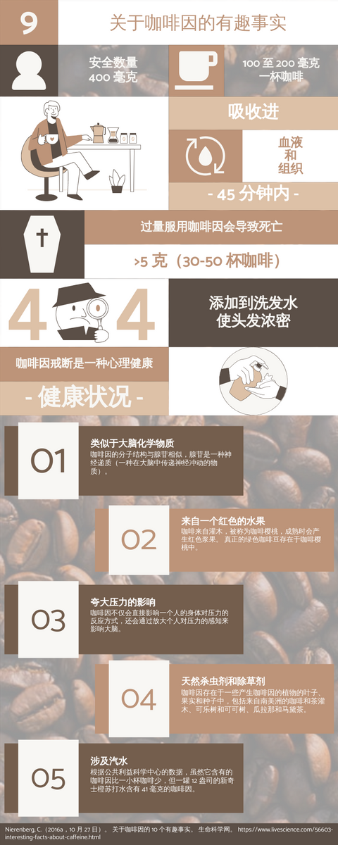 信息图表 template: 9个关于咖啡因的有趣事实信息图表 (Created by InfoART's 信息图表 maker)