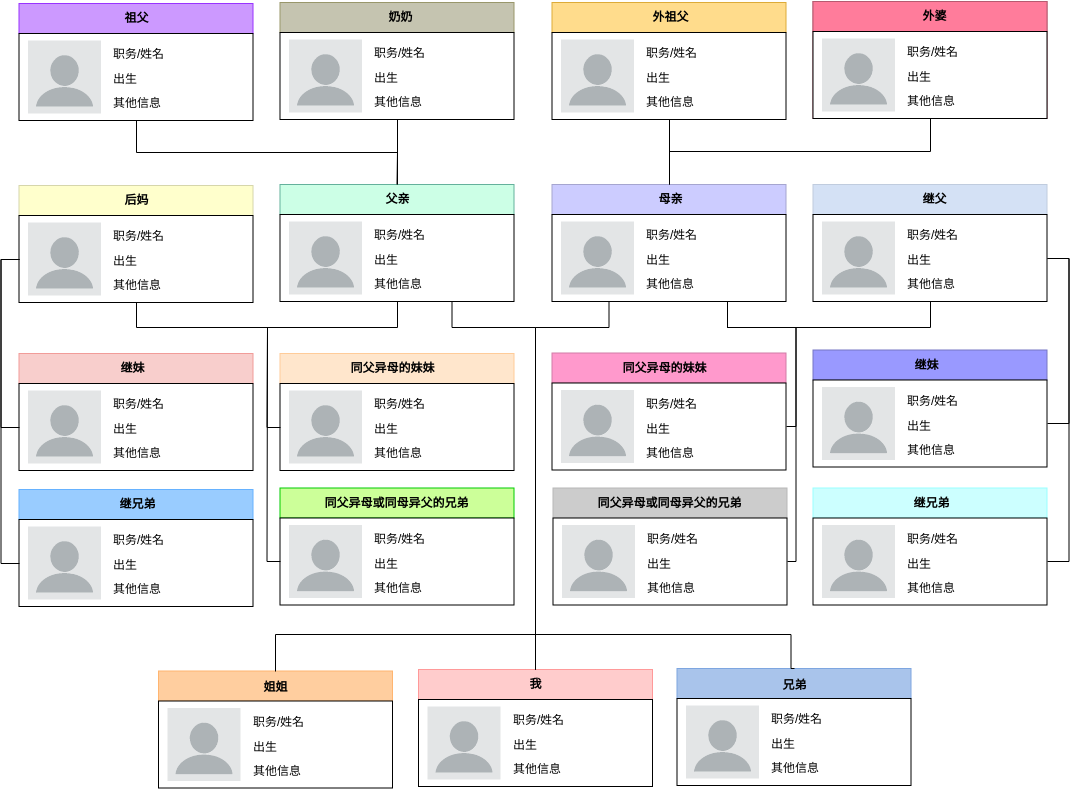 家庭树 模板。混合家谱样本 (由 Visual Paradigm Online 的家庭树软件制作)