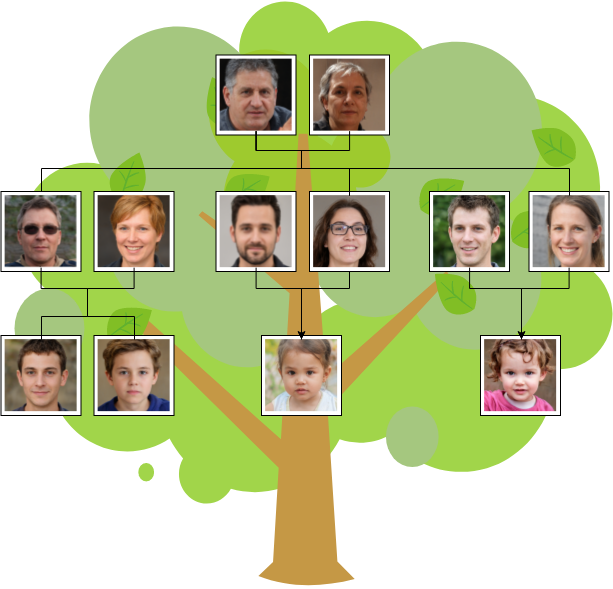 家庭樹 模板。 家譜與背景 (由 Visual Paradigm Online 的家庭樹軟件製作)