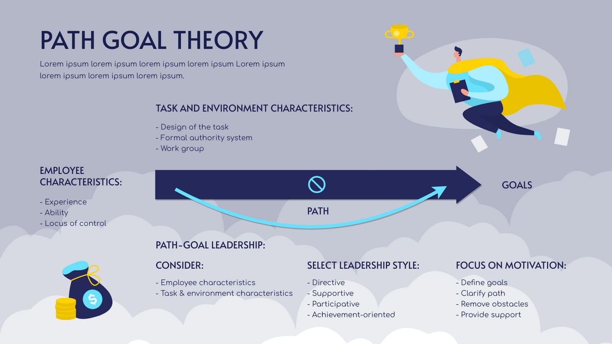 Strategic Analysis template: Illustrations Path Goal Theory Strategic Analysis (Created by Visual Paradigm Online's Strategic Analysis maker)