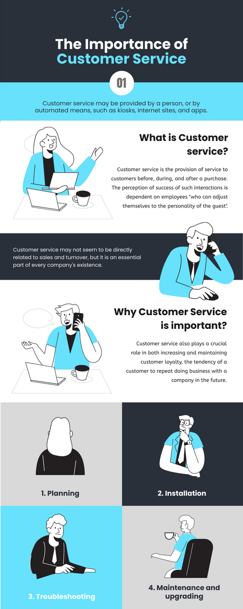 Infographic template: The Importance of Customer Service Infographic (Created by InfoART's Infographic maker)