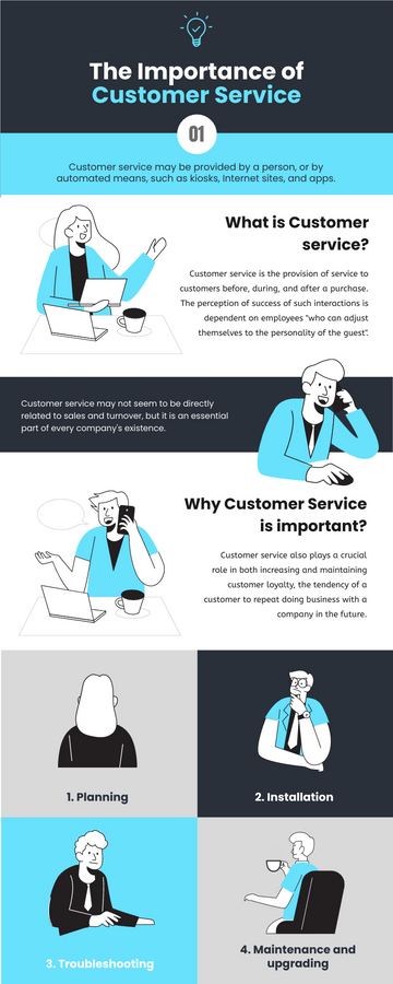 Infographics template: The Importance of Customer Service Infographic (Created by Visual Paradigm Online's Infographics maker)