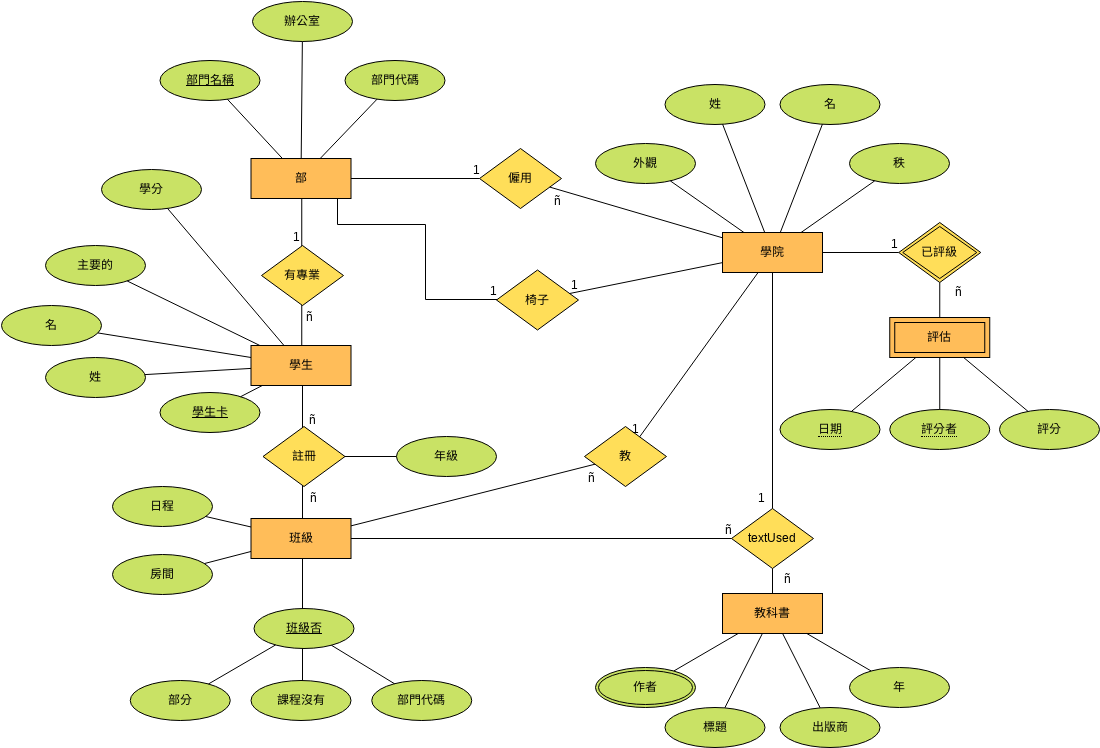 Chen Entity Relationship Diagram 模板。 學生註冊 Chen ERD 符號 (由 Visual Paradigm Online 的Chen Entity Relationship Diagram軟件製作)
